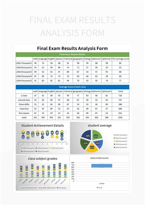 Free Exam Results Templates For Google Sheets And Microsoft .